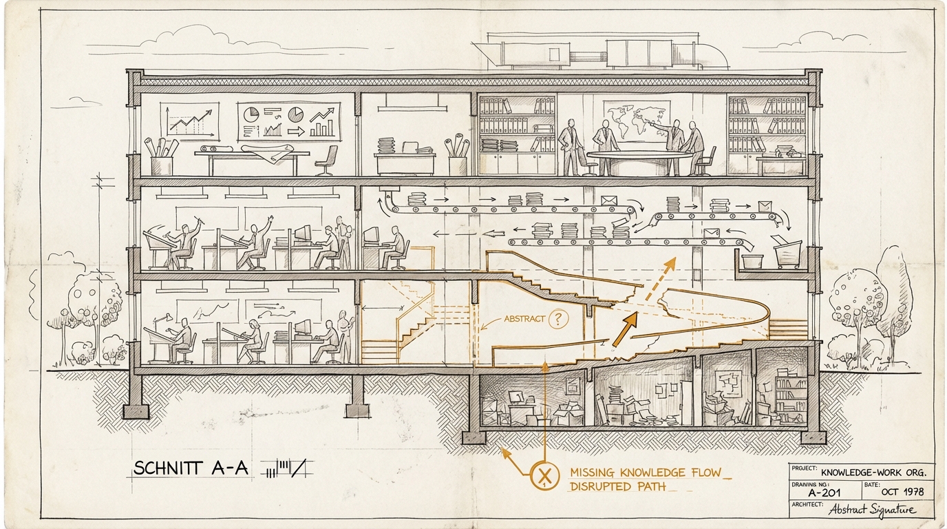 Architektur-Blaupause im Schnitt: Oben Management- und Arbeitsräume, darunter eine ausgedünnte Lernrampe als verborgene Verbindung zwischen Arbeit und Urteilskraft.